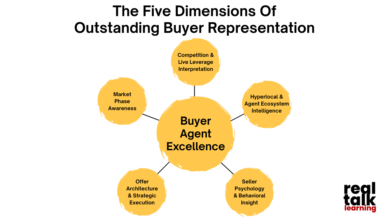 Before You Sign (7/8): The Five Dimensions of Strategic Buyer Representation
